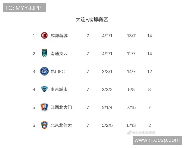 武汉羽毛球队强势领跑杯赛积分榜以98分稳居第一位